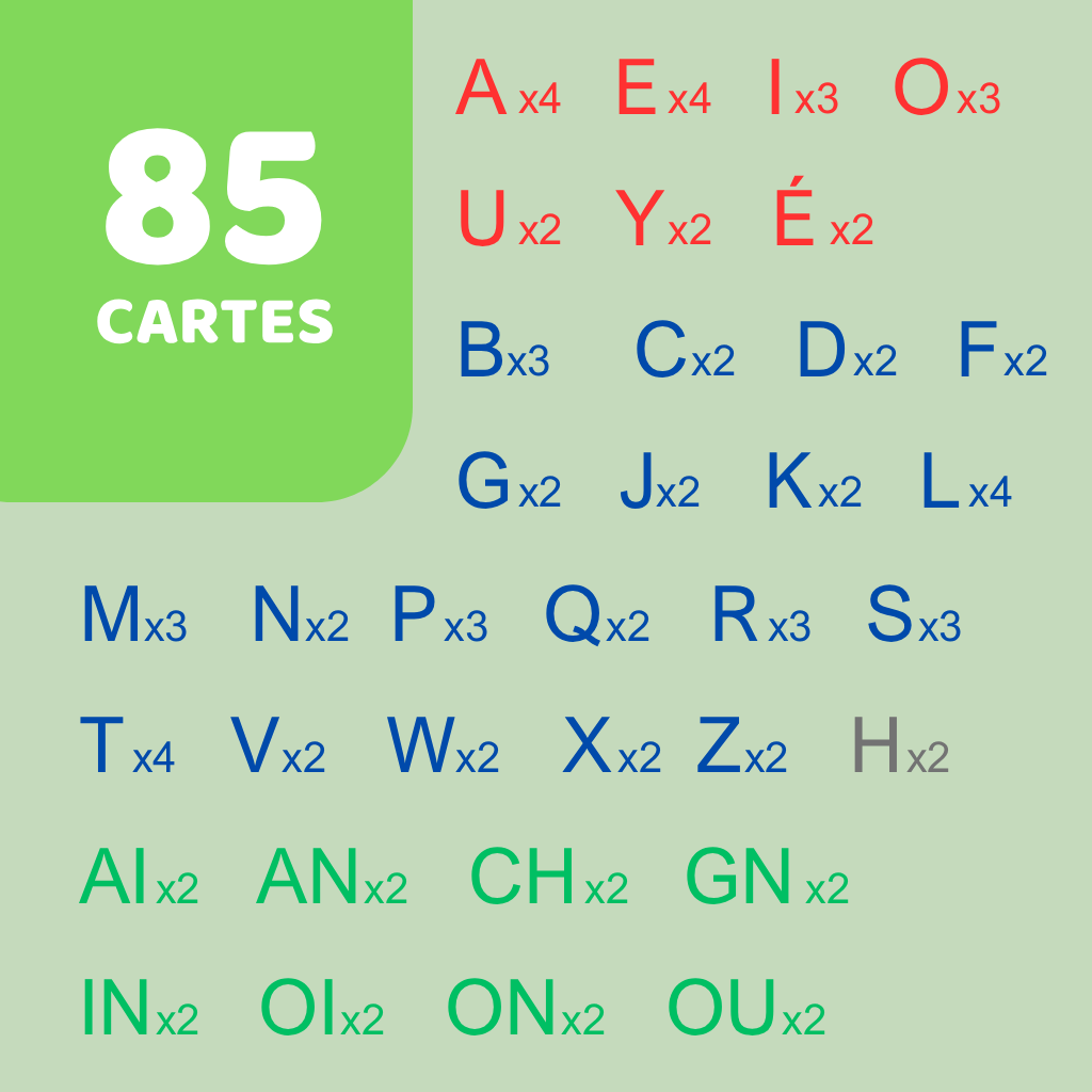 Alpha'kit - Scripte - 85 cartes