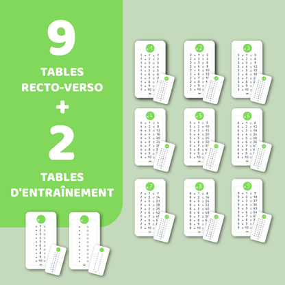 Mes tables de multiplication